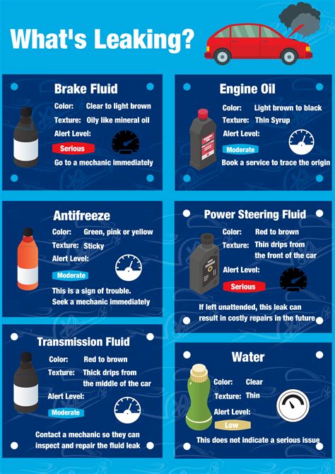 transmission fluid leak color|How to Identify a Transmission Fluid Leak